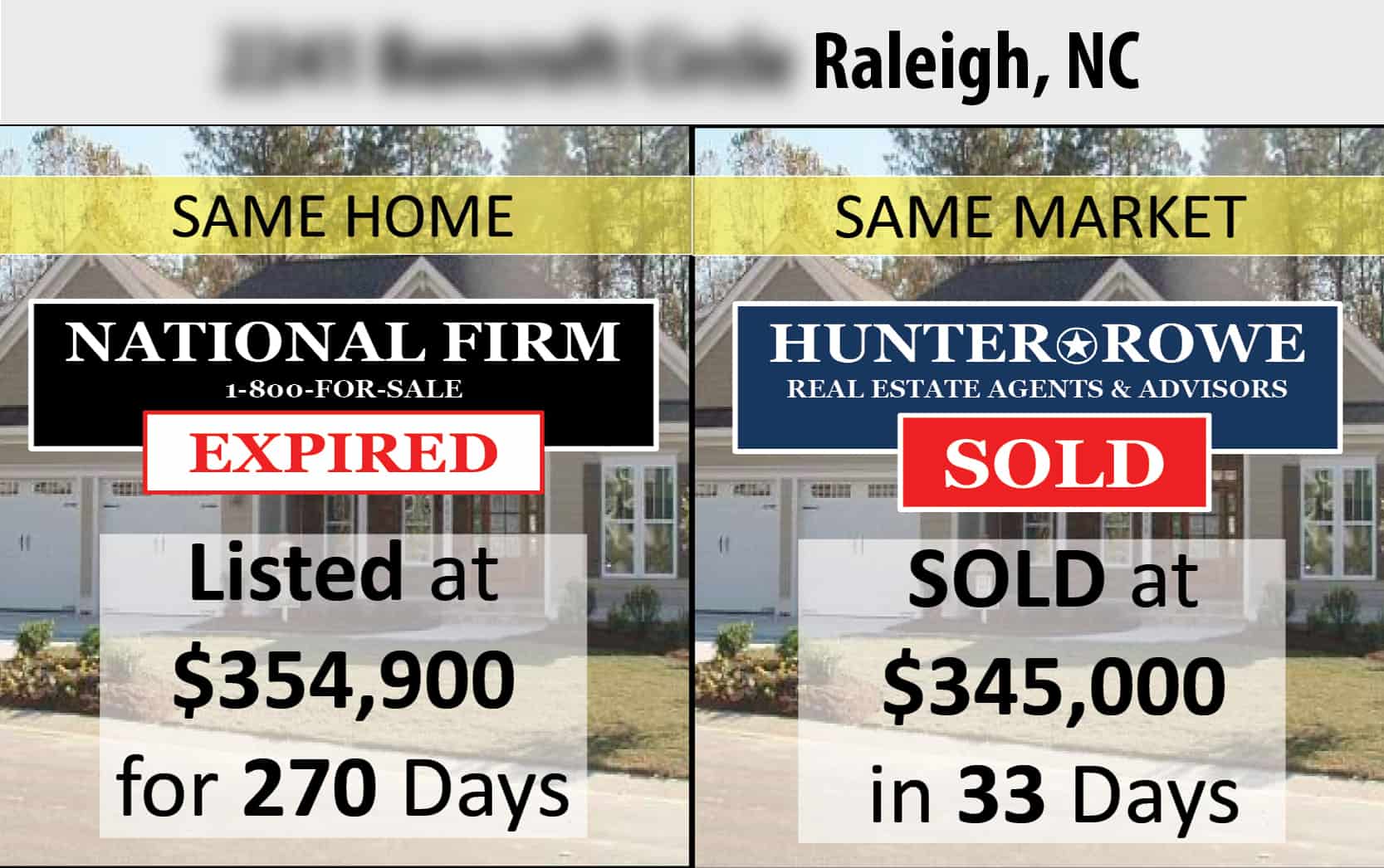2241-bancroft-circle-raleigh-nc-home-sold-in-33-days