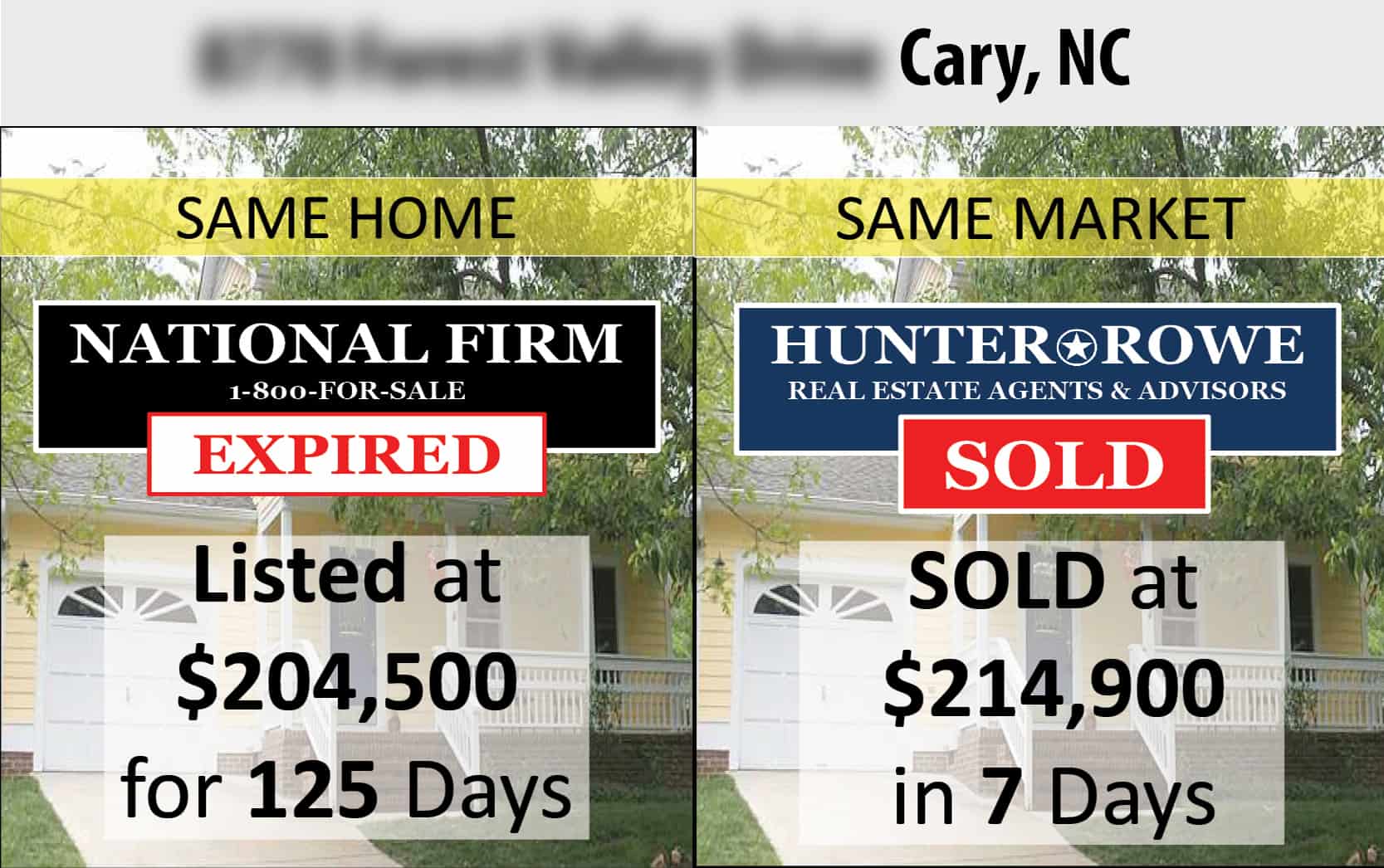 8770-forest-valley-drive-cary-nc-home-sold-in-7-days